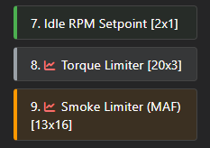 Map Status
