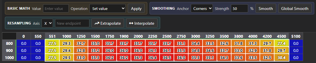 Global Smooth